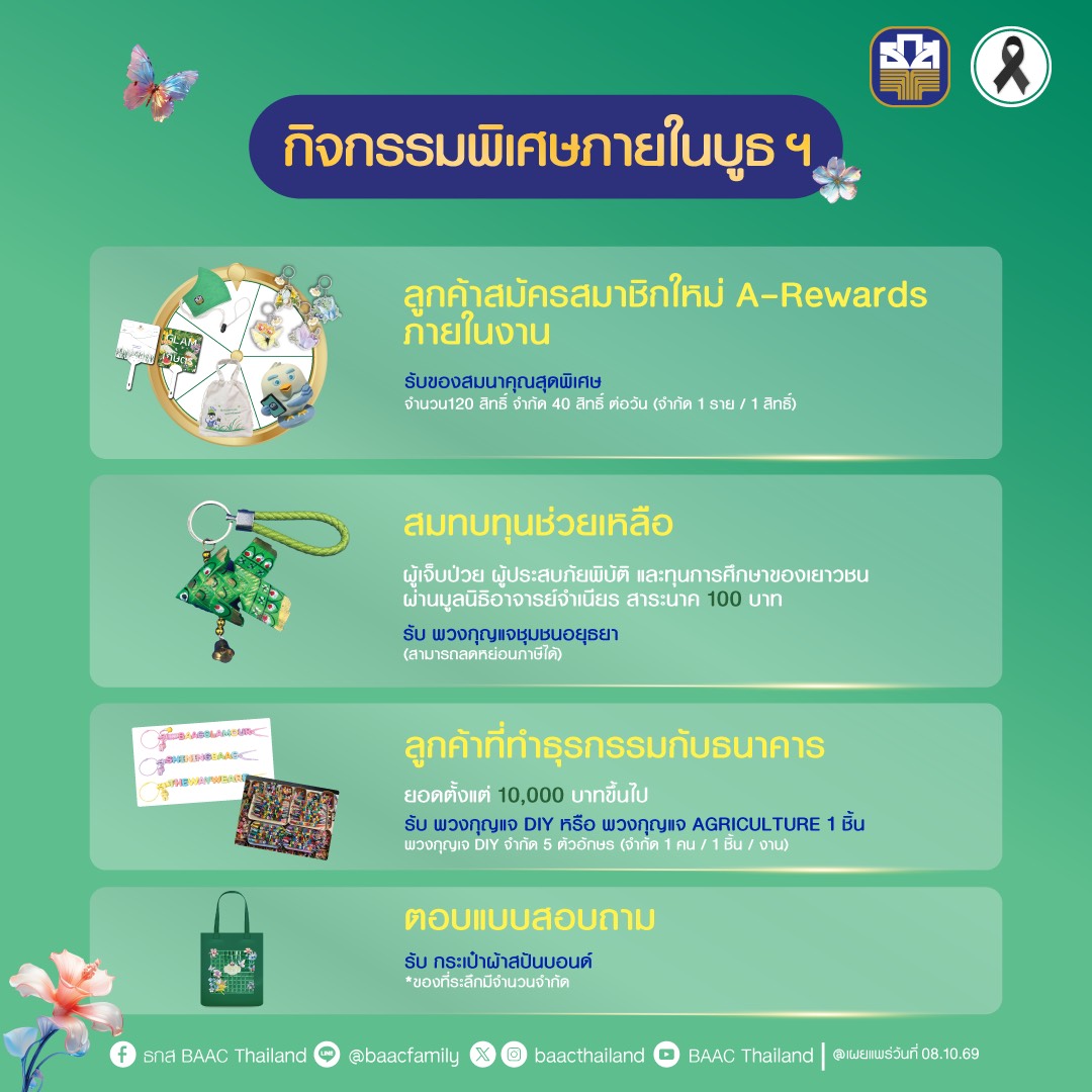 ธ.ก.ส. บุกภาคอีสาน นำผลิตภัณฑ์และบริการทางการเงินเสิร์ฟลูกค้า ในงาน Money Expo Udonthani วันที่ 9-11 ต.ค. นี้ — ภาพที่ 5